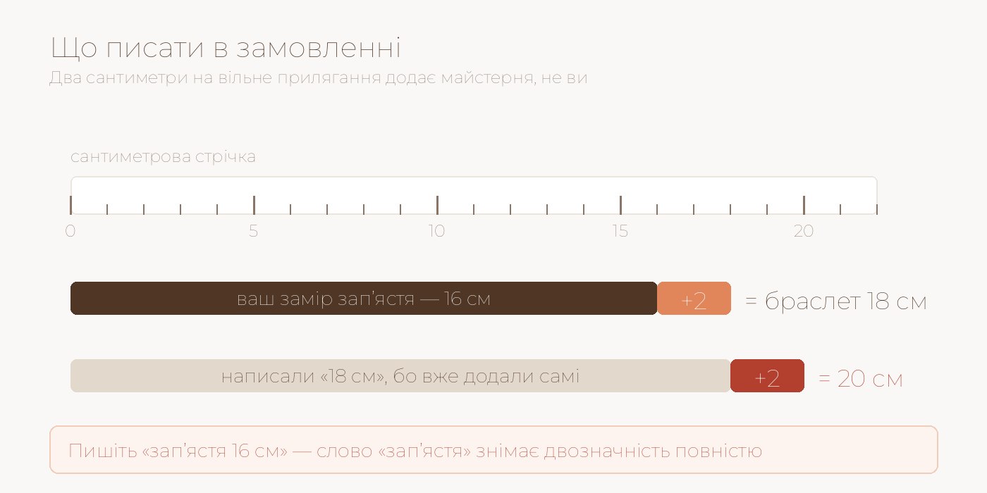 Схема: замір зап’ястя 16 см плюс 2 см дорівнює браслет 18 см