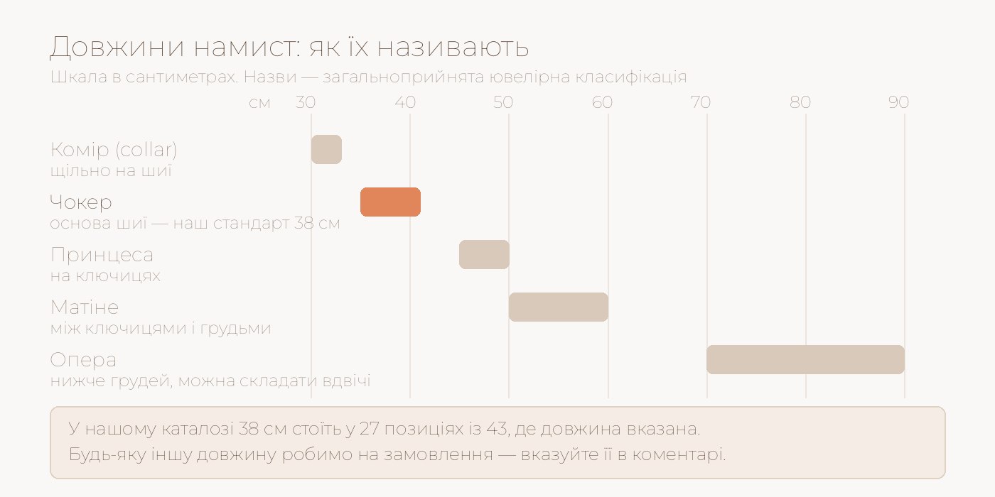 Шкала довжин намист від 30 до 90 сантиметрів